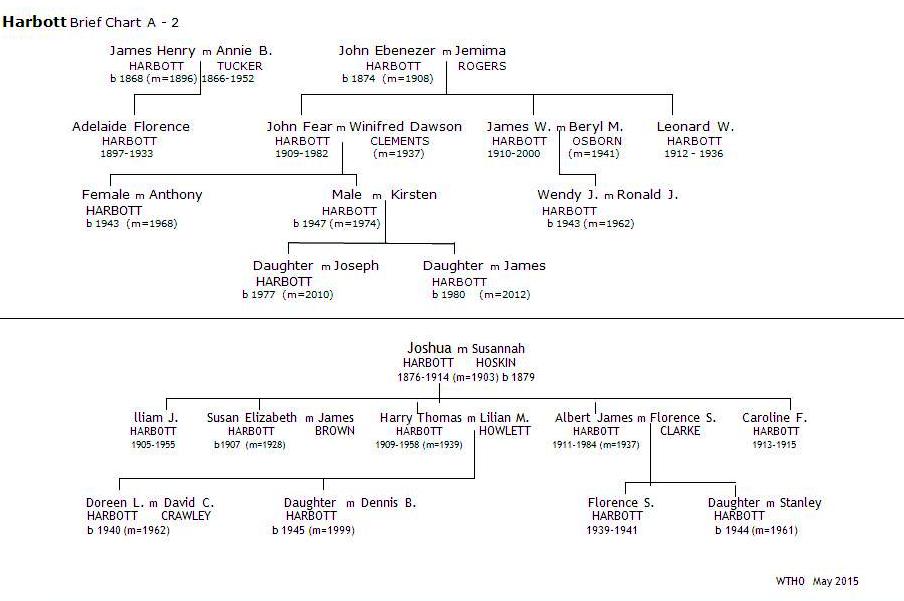  Harbott  Brief Chart A-2